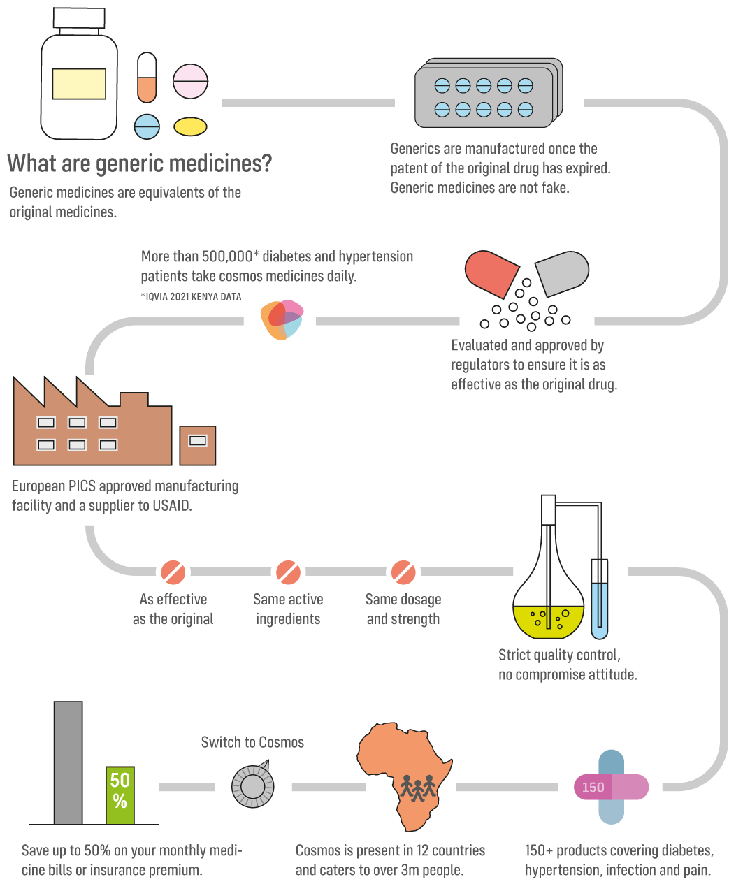 Generics Infographic